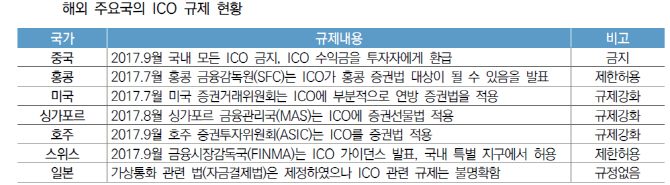 금지만 능사 아냐..입법조사처, 암호화폐 ICO '증권발행'으로 볼 수 있다