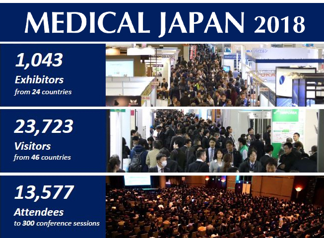 한국의료기기산업협회, 일본 의료기기전시회 참가 기업 모집