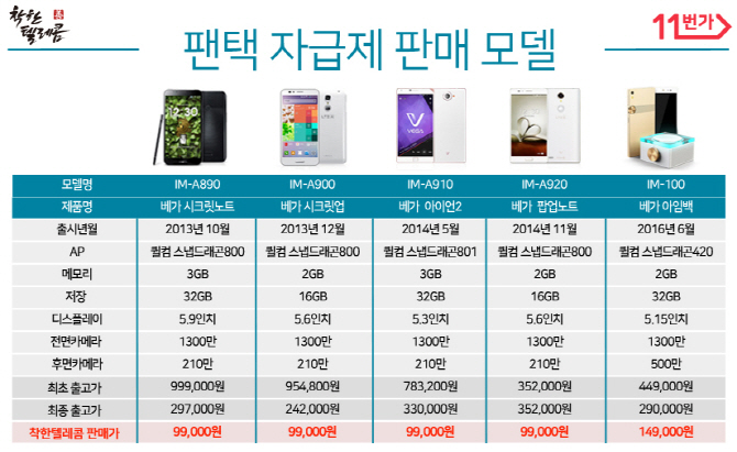 베가 팝업노트 등 팬택폰 9.9만원 자급제폰 기획전