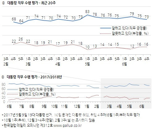 6석 정의당, 114석 한국당 위협… 지지율 1%p 차