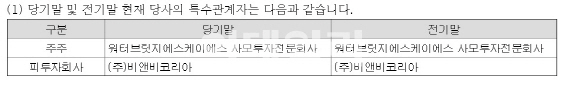 '마유크림' 유명 기업 경영악화에 투자자 울상…법정소송 초읽기