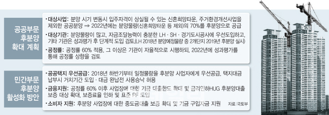 14년만에 윤곽 드러낸 후분양제, 기대 반 우려 반