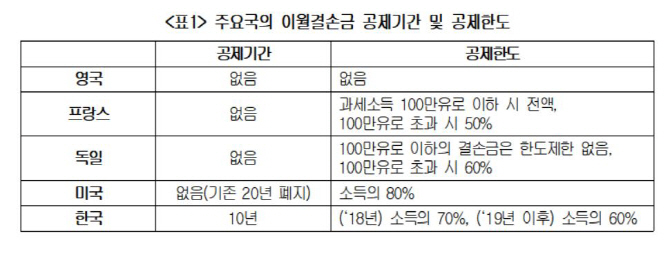 대한상의, 국회·정부에 '기업 세제 개선' 건의