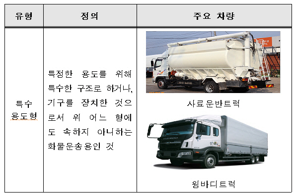 차로이탈경고장치 의무장착 차량 확대…보조금 지원