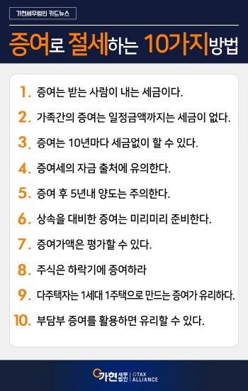 증여로 절세하는 10가지 방법