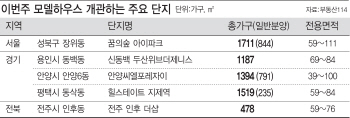 보유세 충격파에도 '핫'한 청약 열기..이번 주 1만여 가구 분양