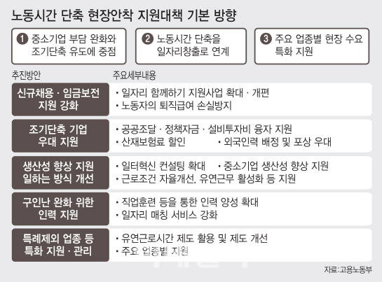 [주52시간 시대]근로시간 단축 인건비 지원은 대기업만?…형평성 논란