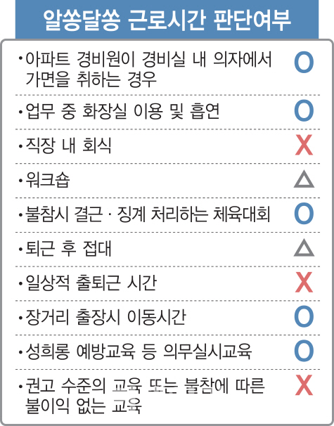 [주52시간 시대]회식·미승인 접대는 근로 아니라는데 법카 써도 되나요?