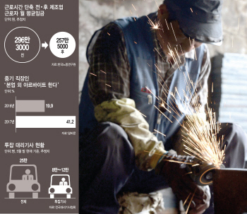 대리운전에 택배에 24시간이 모자란다…생계형 투잡 급증 왜?