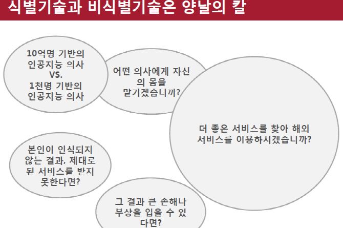 인공지능(AI) 개인화 전쟁, 정부는 여전히 규제개선 미흡