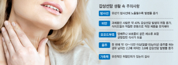 진행 느리고 생존율 높은 '갑상선암'...로봇수술로 잡는다