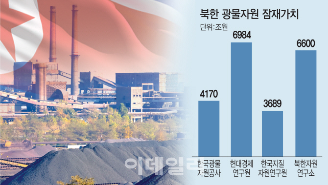 北 광물자원 '핑크빛 전망'?…주도할 기관도, 기업도 없다