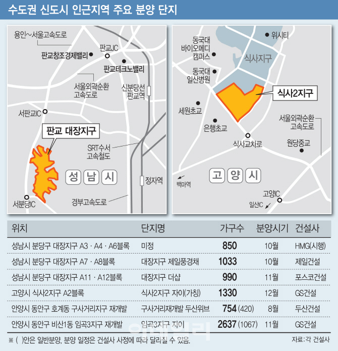 ‘새 아파트에 인프라도 굿’…신도시 옆 꼬마신도시 분양 ‘솔깃’