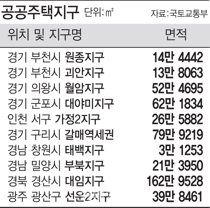 부천·군포·인천에 공공주택지구 지정 …주거복지 로드맵 속도