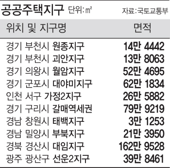 부천·군포·인천에 공공주택지구 지정 …주거복지 로드맵 속도