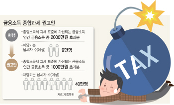 특위 발표 하루만에 난색표한 기재부..금융자산가들 ‘혼란’