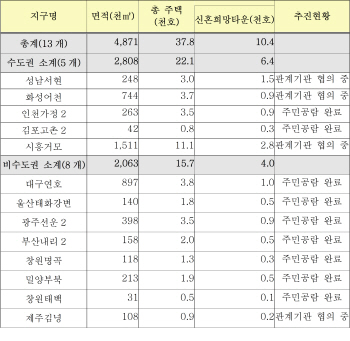 성남 서현·시흥 거모에도 신혼희망타운..올해 위례 입주자 모집