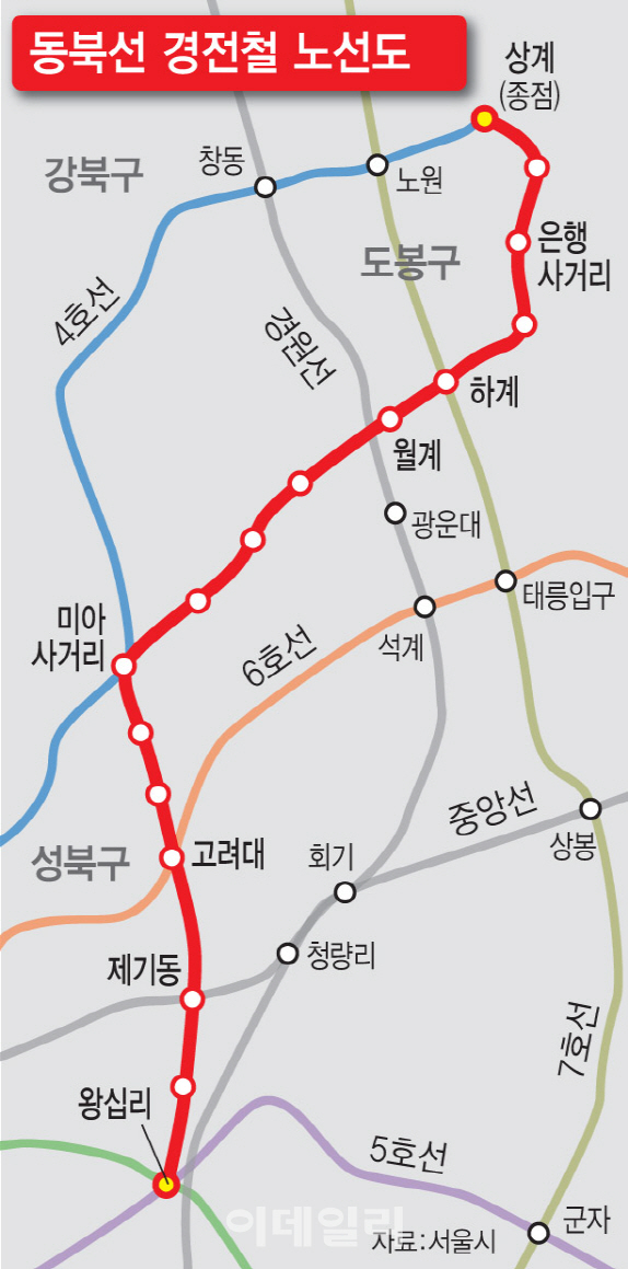 속도내는 동북선 경전철사업에 집값 상승 기대감 '쑥'