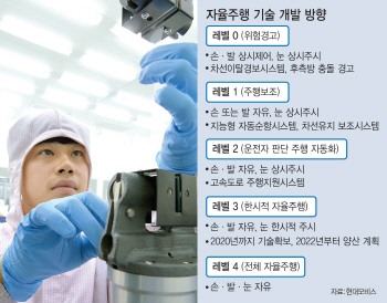 현대모비스, 친환경車 부품 매출 1조 첫 돌파