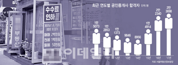 중개업계 불법 카르텔에… 신규 업소 '눈물의 반값수수료'