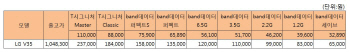 SK텔레콤, ‘V35 ThinQ’ 출시..지원금 최대 23.7만원