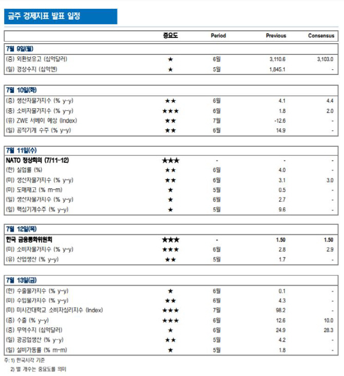 호재 없는 증시…'2Q 실적 개선될 종목 찾기'