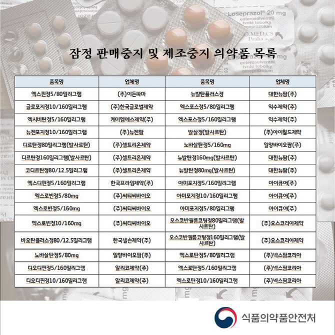 식약처가 공개한 발암가능물질 함유 고혈압약 219개 목록