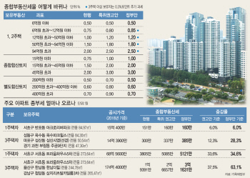 '종부세 폭탄' 맞는 다주택자, '증여·임대등록' 뭐가 좋지?