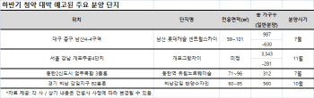 100대 1 흥행 예고?… '청약 대박' 바로 옆 단지 노려볼까