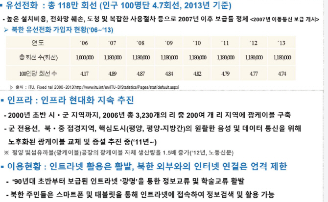 ⑤이장 집에 유선전화..하지만 모바일 강국 '북한'