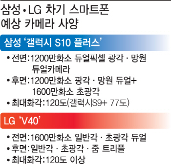 ‘눈이 5개’…삼성·LG, 차기 스마트폰 주목