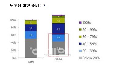 한국인 웰빙지수, 26개국 중 ‘꼴찌’…스트레스 지수는 ‘최고’