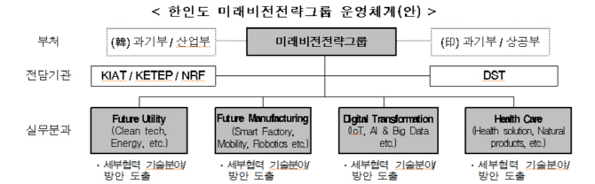 韓-印 연구혁신협력센터 설립…과학기술·ICT 협력 확대