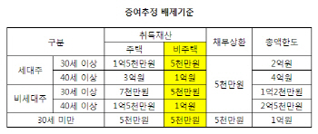 종부세 강화로 주목받는 상가투자…핵심 절세전략 3가지