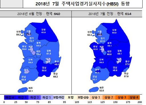 주택 체감경기 두달째 하락… 비수기·종부세 강화 등 영향