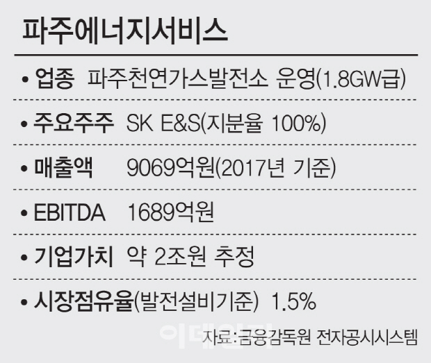 [마켓인]파주에너지 지분 매각, 다음달 중순 본입찰