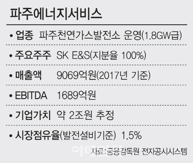 파주에너지 지분 매각, 다음달 중순 본입찰