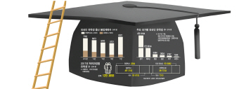 대학 유학생 장사에 불법체류자 '홍수'…정부는 뒷짐만