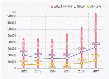 유치만 하고 관리는 나몰라라…불법체류 통로된 외국인 어학당