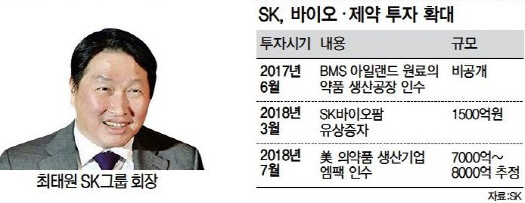 SK, 美 엠팩 품었다…‘바이오 영토’ 글로벌 확장