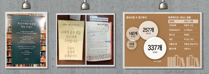 [북큐레이션열풍②] 예쁜 카페·독특한 책…핫플 '큐레이션 서점'