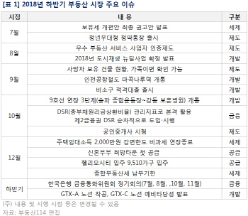 올 하반기 놓치면 안될 부동산 소식은