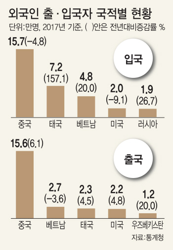 대학 유학생 학위 장사에 수업의 질 악화 우려