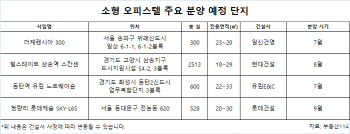 저금리 시대에 1인가구 급증… 소형 오피스텔 ‘인기’