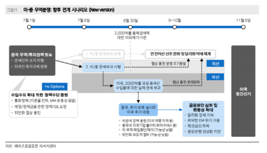 무역분쟁, 11월 美 중간선거 전엔 완화..연말 환율 1070원 전망