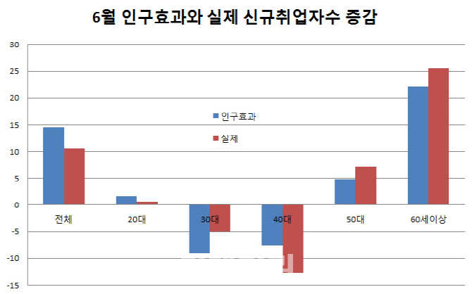 불황마다 '휘청'…최저임금 직격탄 맞은 'IMF 세대'