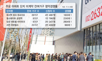 "다주택자·투기꾼도 OK"…아파트 미계약분 '묻지마 청약' 사라지나