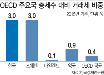 꽁꽁 묶인 취득세에.. 멀어지는 내집 마련 꿈