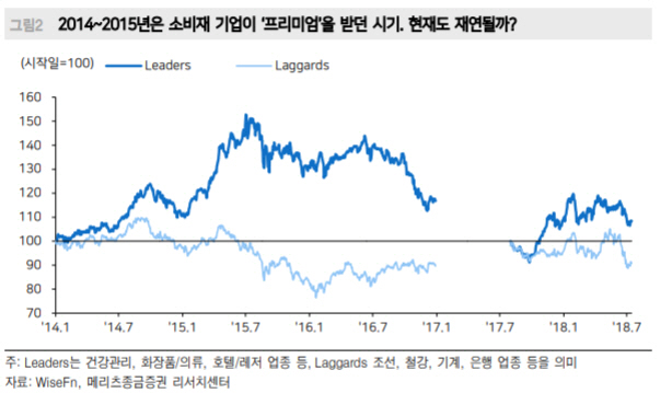 무역분쟁 장기화엔 성장株도 맥 못춰…"싼 가치株가 투자 기회"