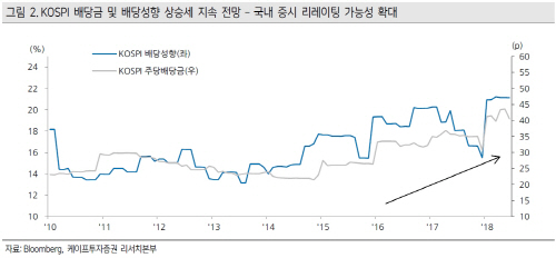 "국민연금의 스튜어드십 코드 도입..증시 리레이팅 기대"-케이프